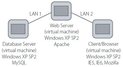 ����� �������������� �������