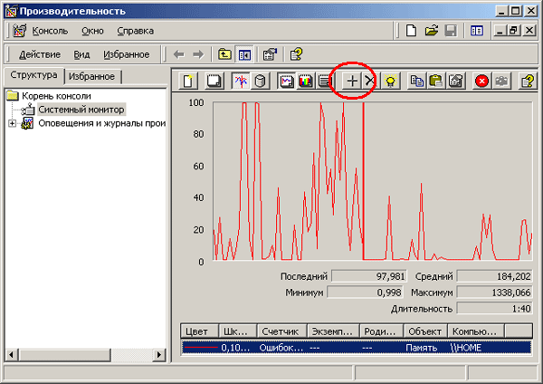 ���� ��������� perfmon