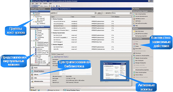 ������� �������������� SCVMM