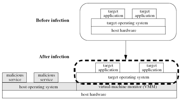 ����� ��������� ���������� � ������� ��������, ���������� �� ����������� �������������