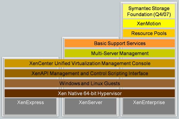 ����������� ��������� XenSource